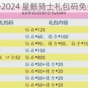 好礼燃爆全场2024 星骸骑士礼包码免费领取大揭秘