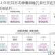 2022 年阴阳师式神薰御魂的最佳搭配推荐及详细解析