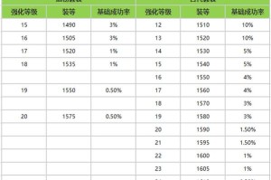 命运方舟时间之岛任务奖励全解析完整清单及获取攻略一网打尽