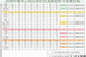 弈剑行朝天刀招式性价比深度剖析与全面比较