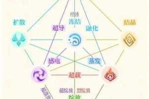 全民飞机大战星星战机满级属性技能图鉴及其获取方法全面解读