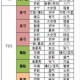 少年三国志魏国新手阵容搭配推荐与前期过渡培养思路解析