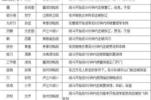 制霸战场真三国无双7高手进阶指南与实战技巧全解析