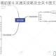 碧莲手游萌动第 6 关通关攻略及全关卡图文详解大汇总