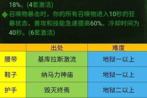 暗黑破坏神不朽风之锤炼套装获取攻略与高效收集技巧解析