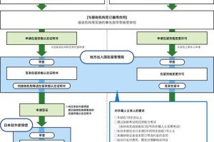 明日方舟棘刺究竟怎么样？新六星干员棘刺强度全面评测及分析