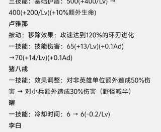 王者荣耀英雄修炼云端梦境星光值高效获取途径全解析与速刷技巧指南