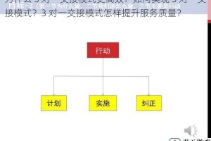 为什么 3 对一交接模式更高效？如何实现 3 对一交接模式？3 对一交接模式怎样提升服务质量？