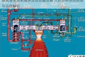 缺氧液氢液氧模块高效制备攻略 火箭燃料系统搭建与运作解析