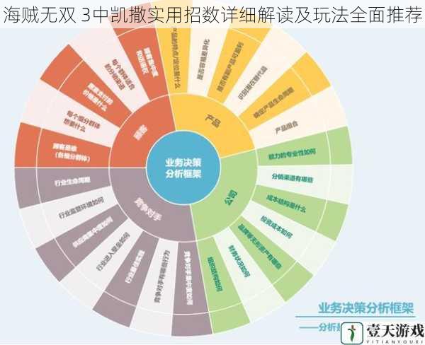 技能特点维度