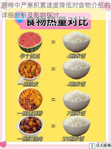 食物保温效果的变化