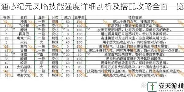 技能基础属性剖析