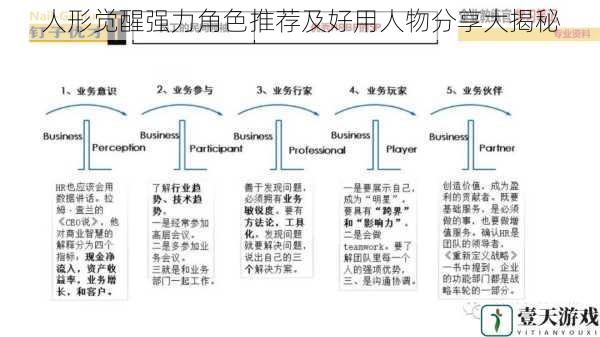 角色定位与技能分析