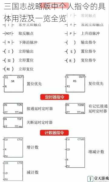 指令一：行军指令