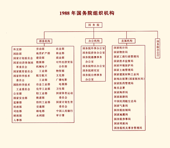 机关材质与构造