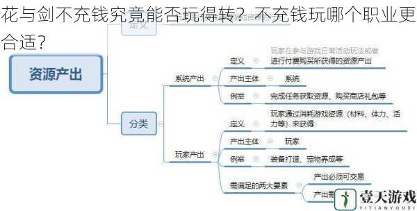 游戏玩法与经济系统