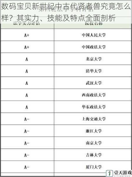 实力评估