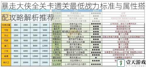 暴走大侠全关卡通关最低战力标准与属性搭配攻略解析推荐