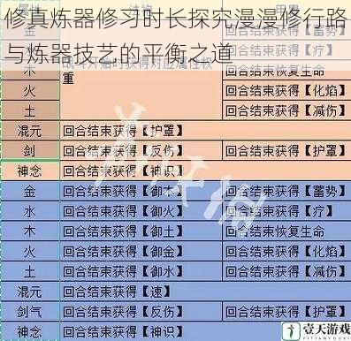 修真炼器修习时长探究漫漫修行路与炼器技艺的平衡之道