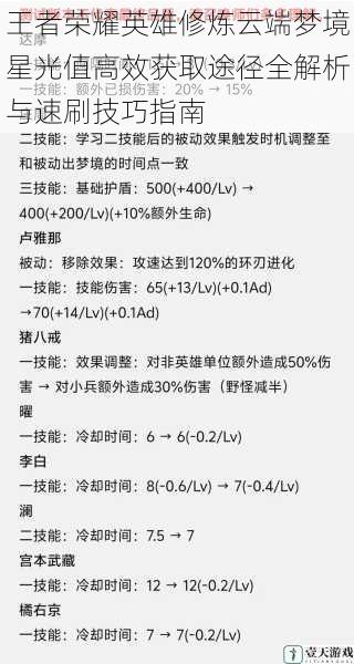 王者荣耀英雄修炼云端梦境星光值高效获取途径全解析与速刷技巧指南