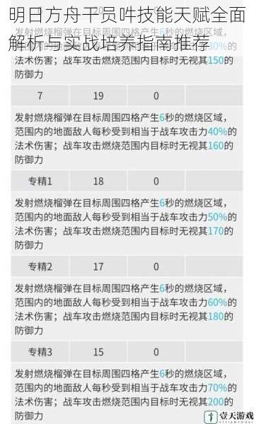 明日方舟干员吽技能天赋全面解析与实战培养指南推荐