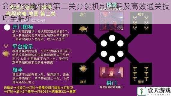 命运2梦魇根源第二关分裂机制详解及高效通关技巧全解析