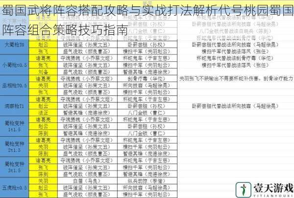 蜀国武将阵容搭配攻略与实战打法解析代号桃园蜀国阵容组合策略技巧指南